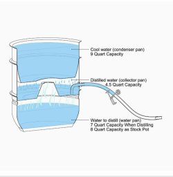 画像3:  アウトドアー蒸留水器
